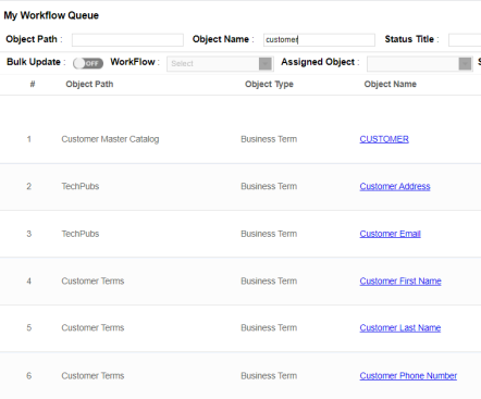 My Workflow Queue Business Term Search Results