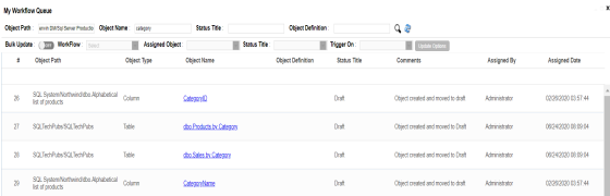My Workflow Queue Column