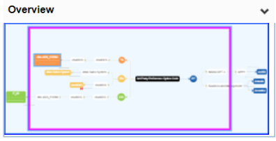 Pan View Mind Map