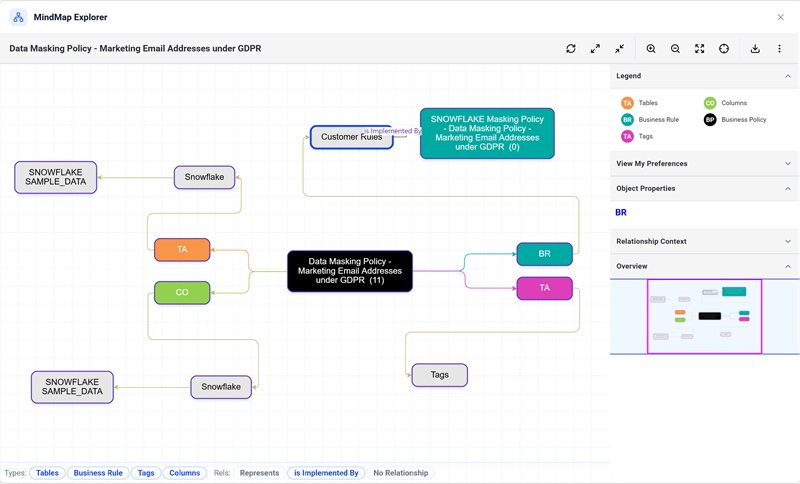 Mind Map