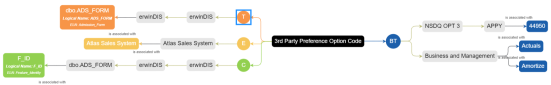 Relationship Mind Map