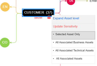 Right Click Ba Mind Map