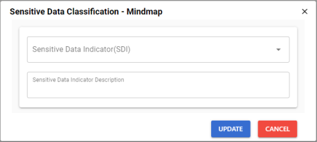 Sdi Mm
