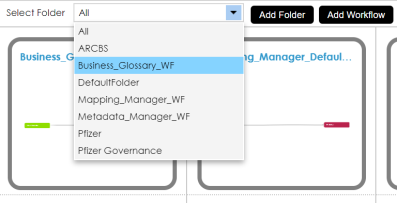 Select Folder Business Glossary Workflow