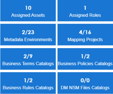 Statistical Board User