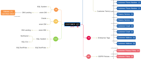 Updating Sensitivity Mind Map