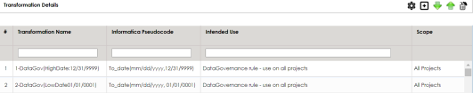 Uploading Ts Transformation Details