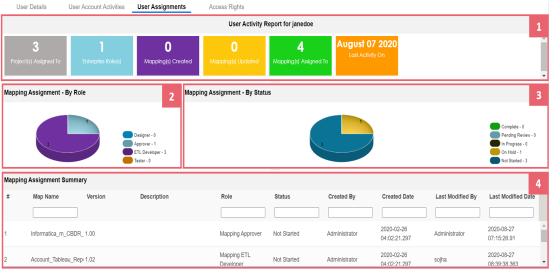 User Assignment Rm