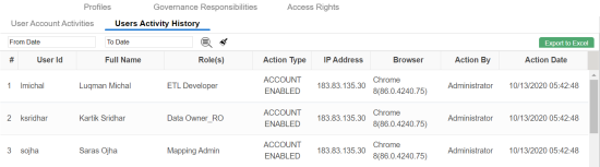Users Activity History
