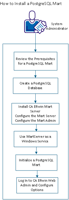 Install_postgreSQL_WGE_Imple_Admin_Guide