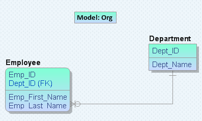 Illustrating the Left Model for comparing models