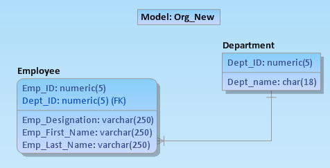 Illustrating the Right Model for comparing models