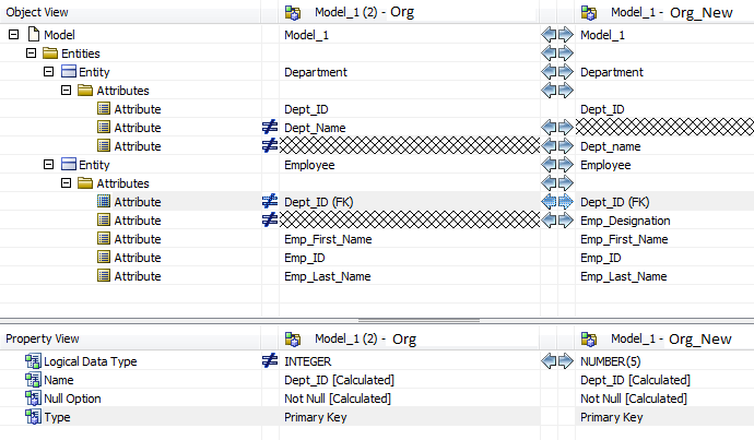 Illustrating the attribute level comparison of objects and properties