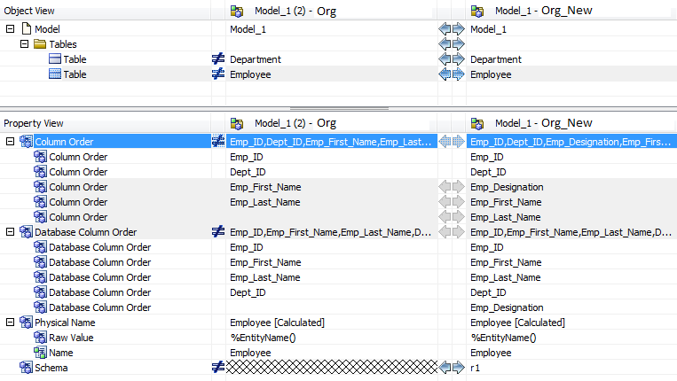 Illustrating the table level comparison of objects and properties