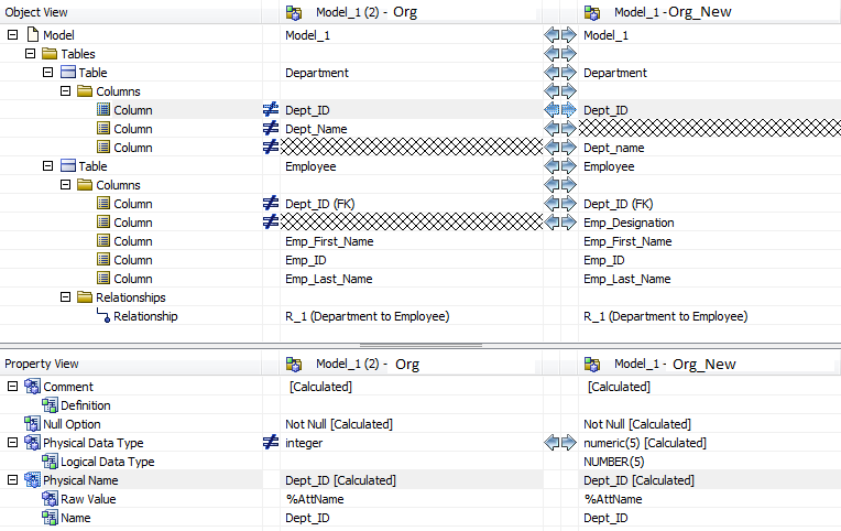 Illustrating the column level comparison of objects and properties