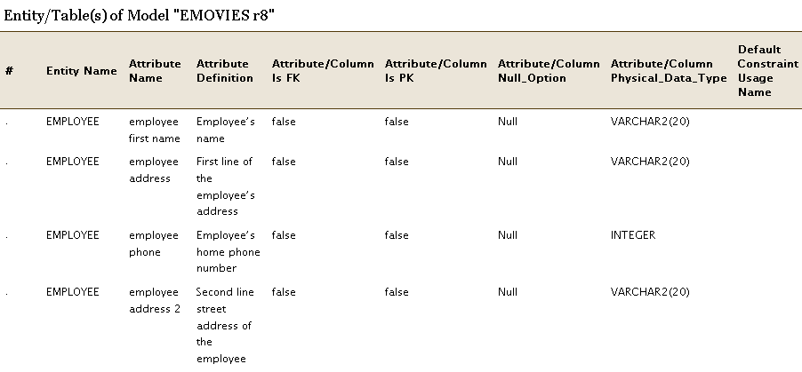 Report when the Inline option is selected