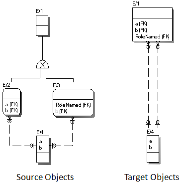 Example 2_New SS Rollup Rule