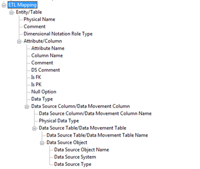 ETL Mapping Report Template