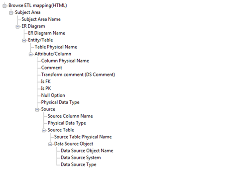 Criteria for Data Source Mapping Report