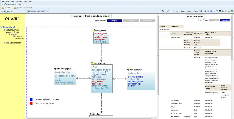 Data Source Mapping Report