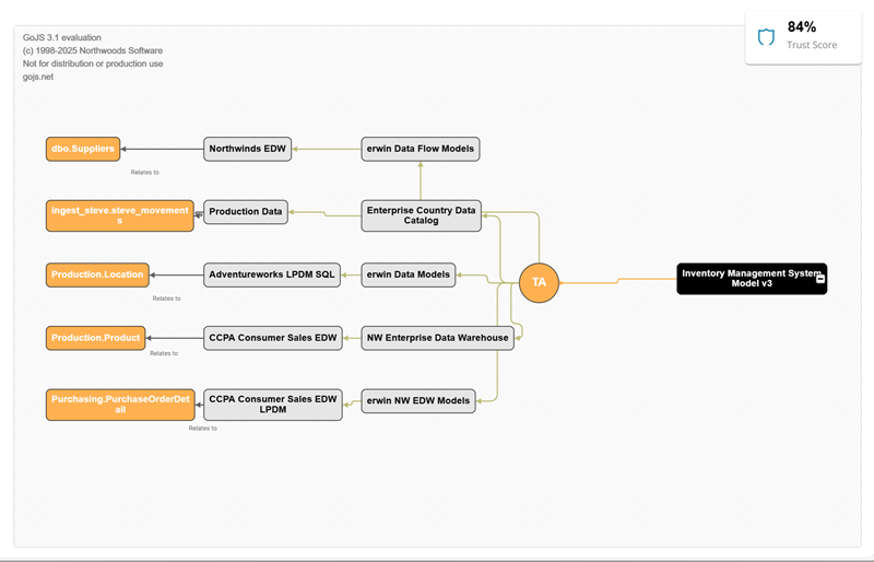 Mindmap displaying the tables and their sources