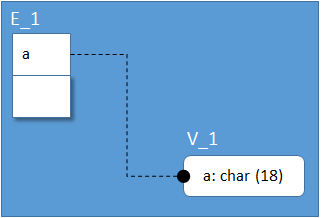 Illustrating PushFKViewRelationship