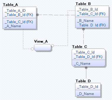 Illustrating an example for ancestors and descendants