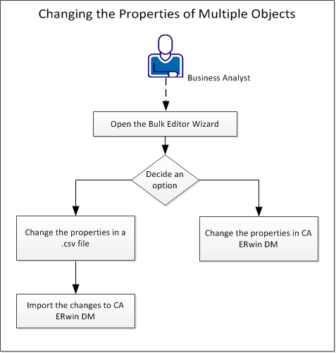 Bulk Editor