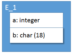 Illustration for Access_Datatype