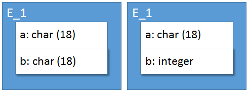Illustrating ConversionFunction