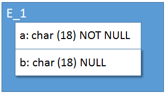 Illustrating Enum Property