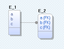 Illustrating ForEachFKColumn
