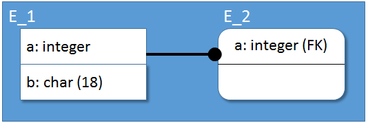 Illustrating ForEachOwneeFrom