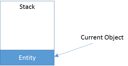 Illustrating entity stack for ForEachOwneeFrom_Stack