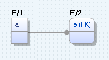 Illustrating ForEachReferencing