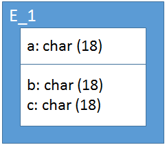 Illustrating ListSeparator