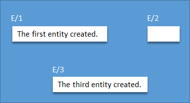 Illustrating PropertyWithDefault