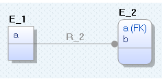Illustrating Repush