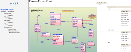 Data Source Mapping Report