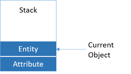 Content Stack with Two Entities