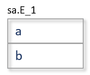 Illustrating FE-OwnerOverride