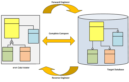 erwin Data Modeler