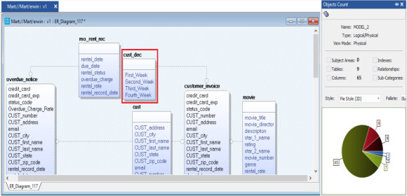 Onlinemartmodel Alterscript
