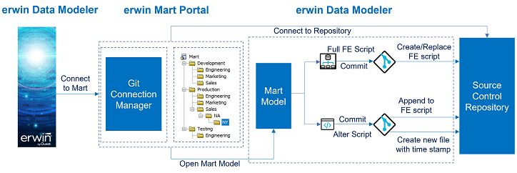 Workflow Pushfescriptgit