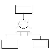 IDEF1X and IE Subtype Notation