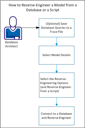 Illustrating the reverse-engineering process