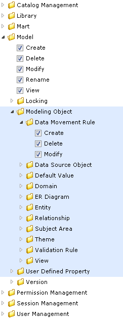 Displaying modeling object level permissions